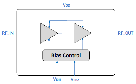 Block Diagram - Guerrilla RF GRF2118 High-Frequency Low Noise Amplifier